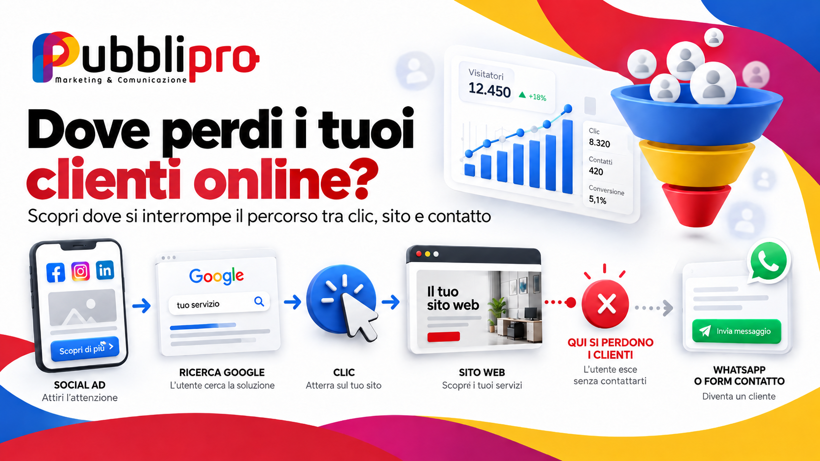 Infografica marketing_ percorso clienti online